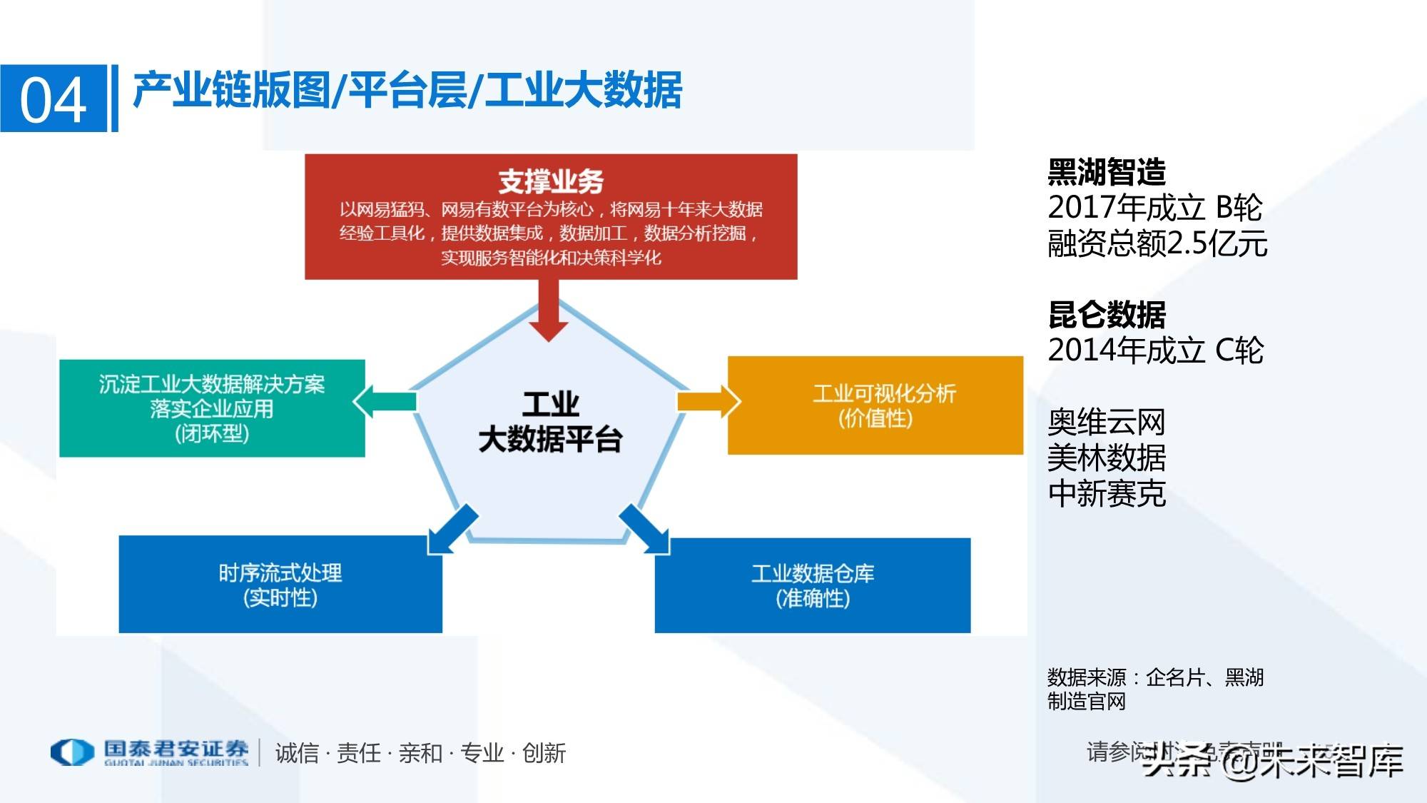 工業(yè)互聯(lián)網(wǎng)產(chǎn)業(yè)鏈全景 從萬物互聯(lián)到數(shù)據(jù)驅(qū)動(dòng)智能制造