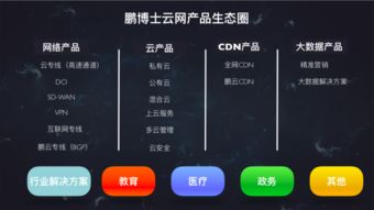 鵬博士發(fā)布十六項(xiàng)云網(wǎng)新品，引領(lǐng)企業(yè)與家庭互聯(lián)網(wǎng)服務(wù)升級(jí)